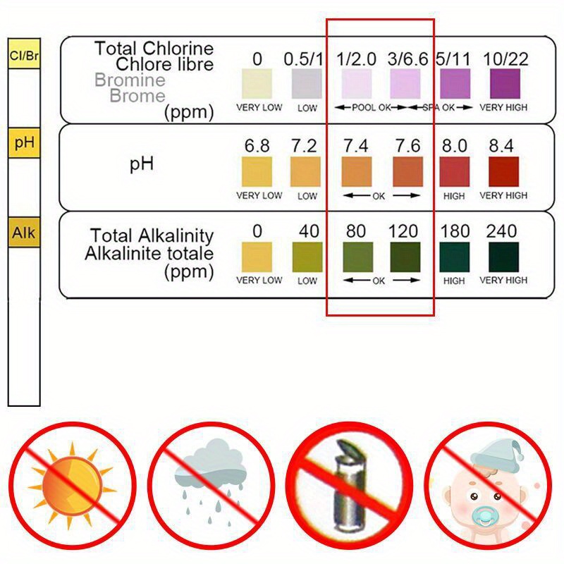 Bandes de test de chlore et de - Water Testing Kit avis et prix
